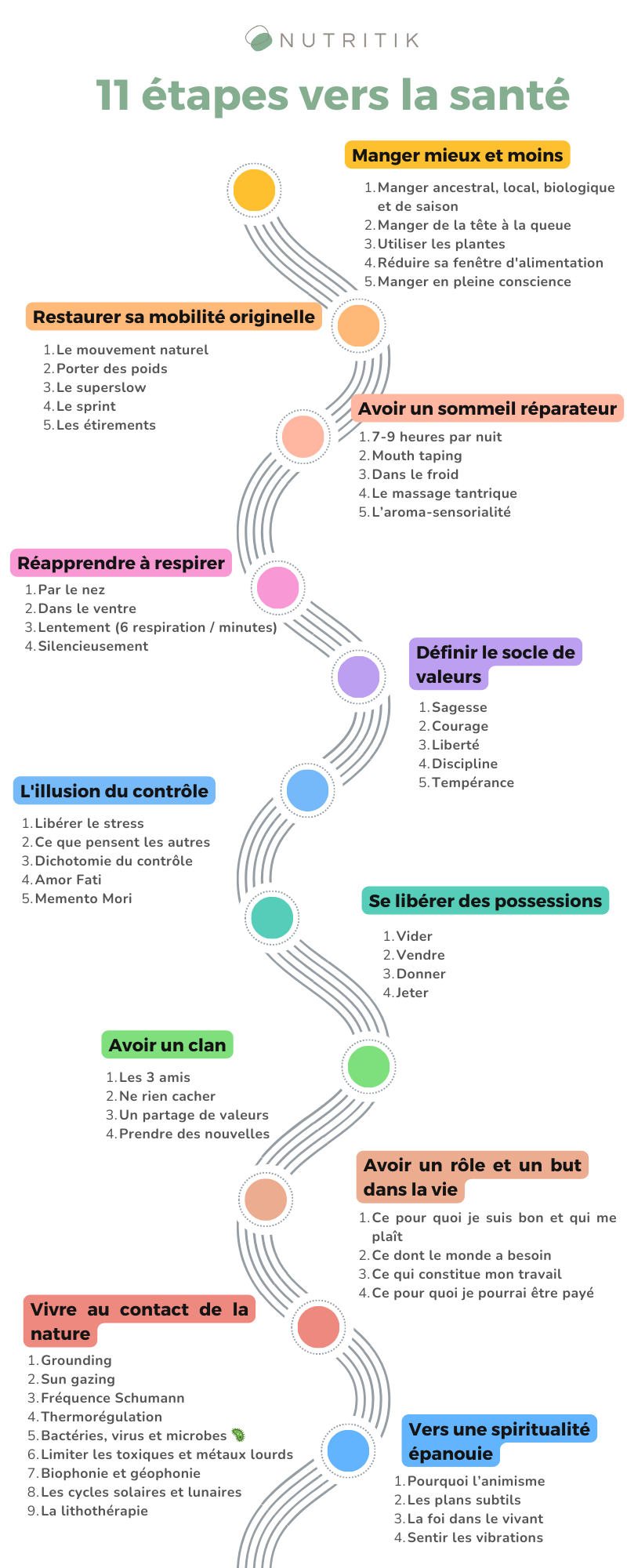 11 étapes vers la santé totale